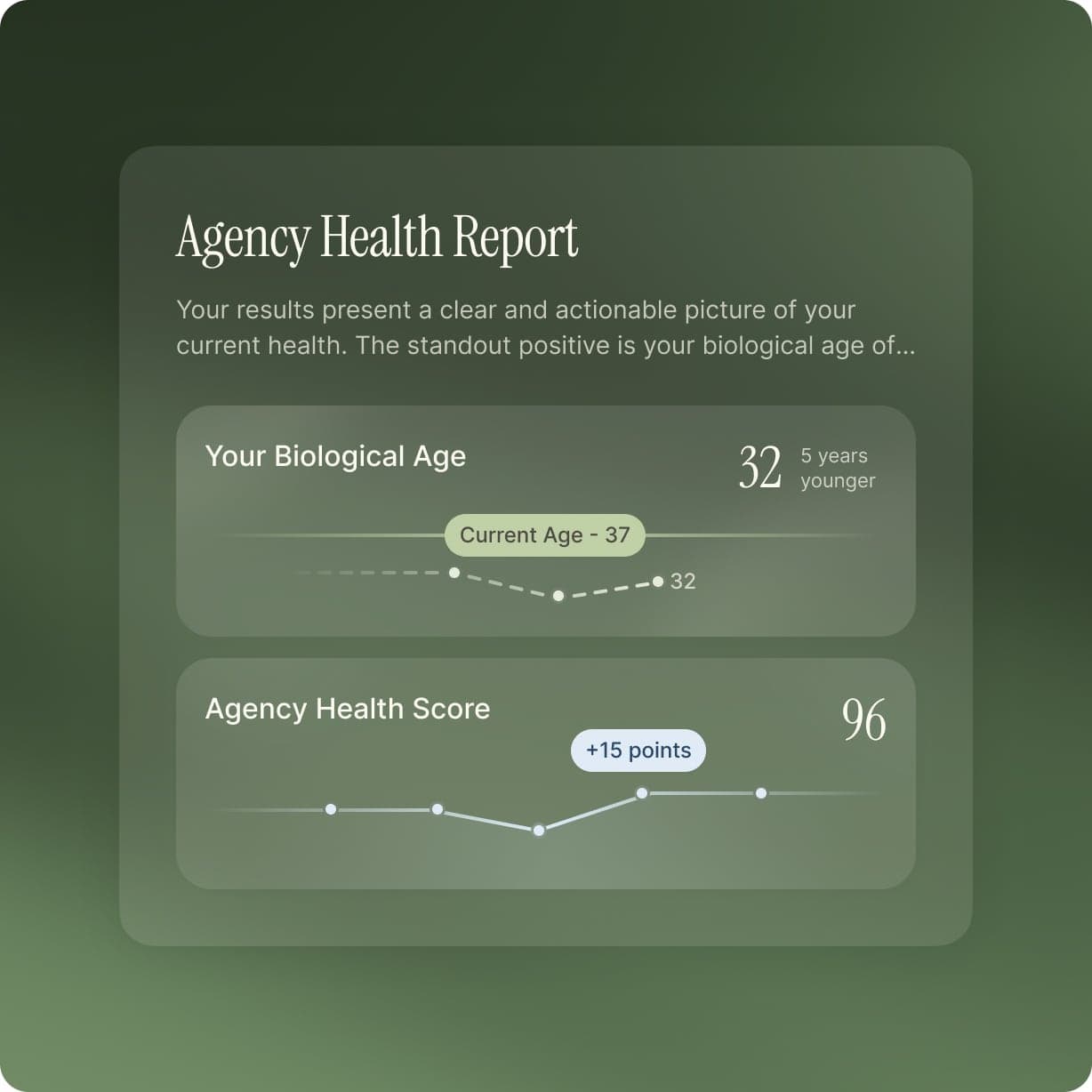 Results & Personalised Report