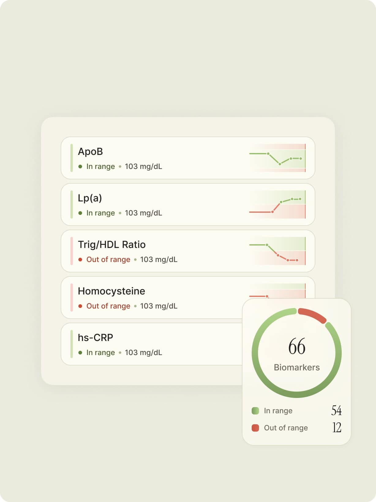 Blood test (10 minutes)