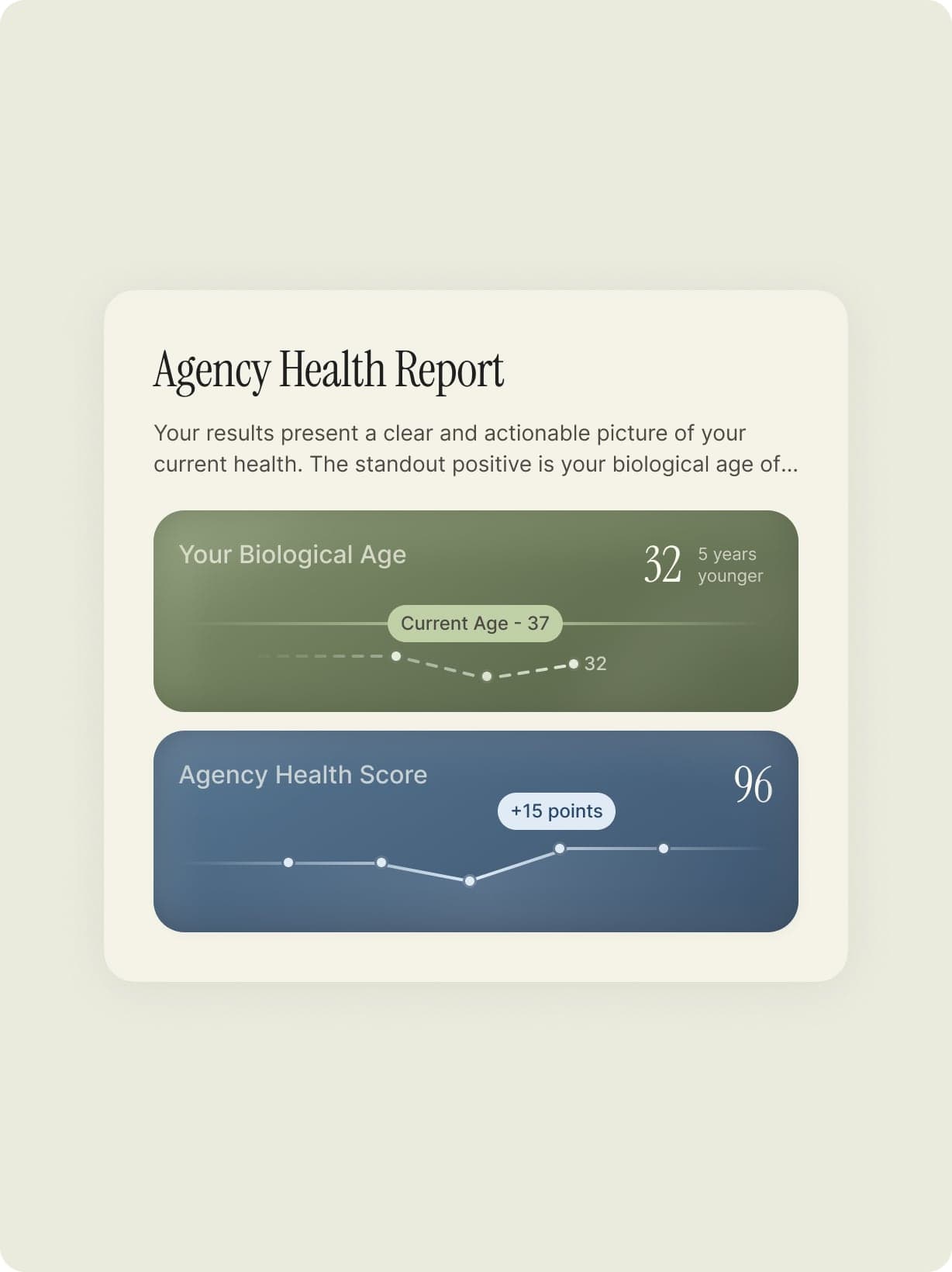 Your doctor's clinical report (5-7 days)