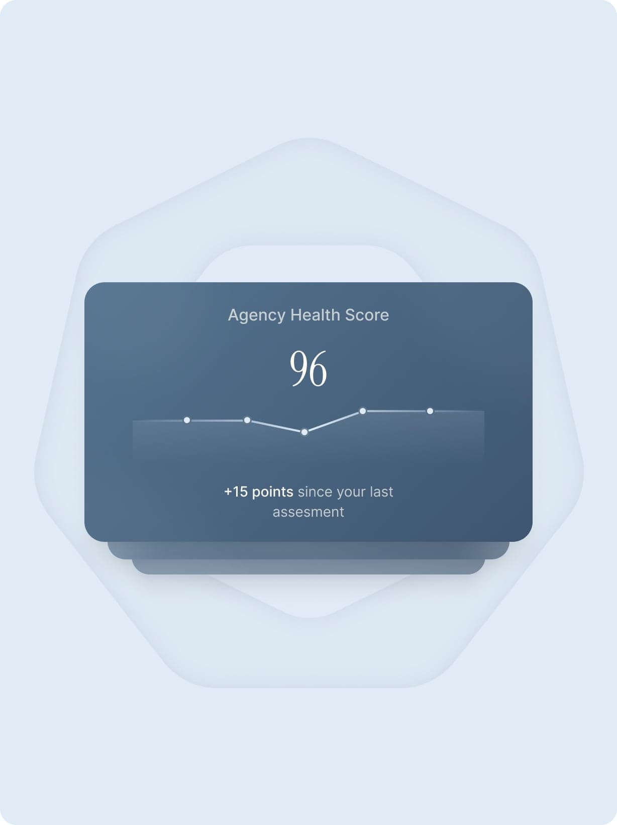 Your doctor's clinical assessment