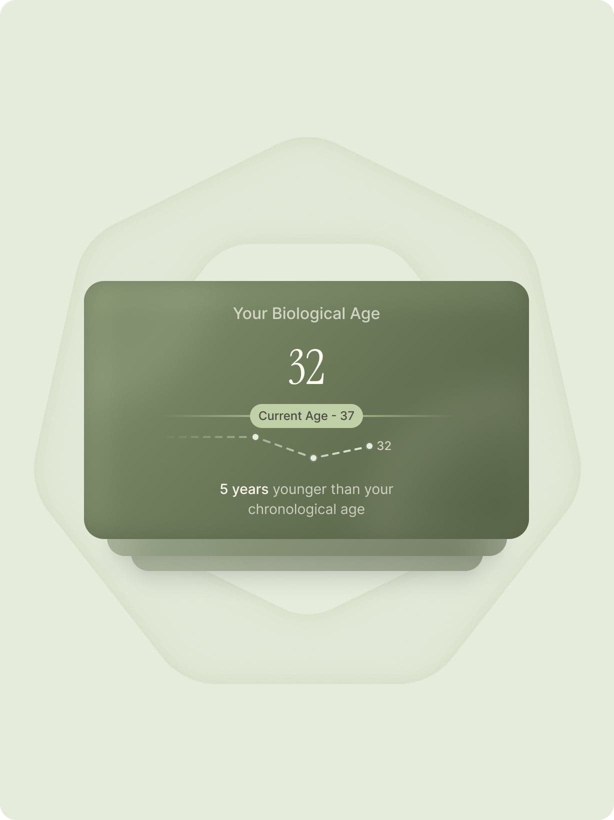 Your Biological Age