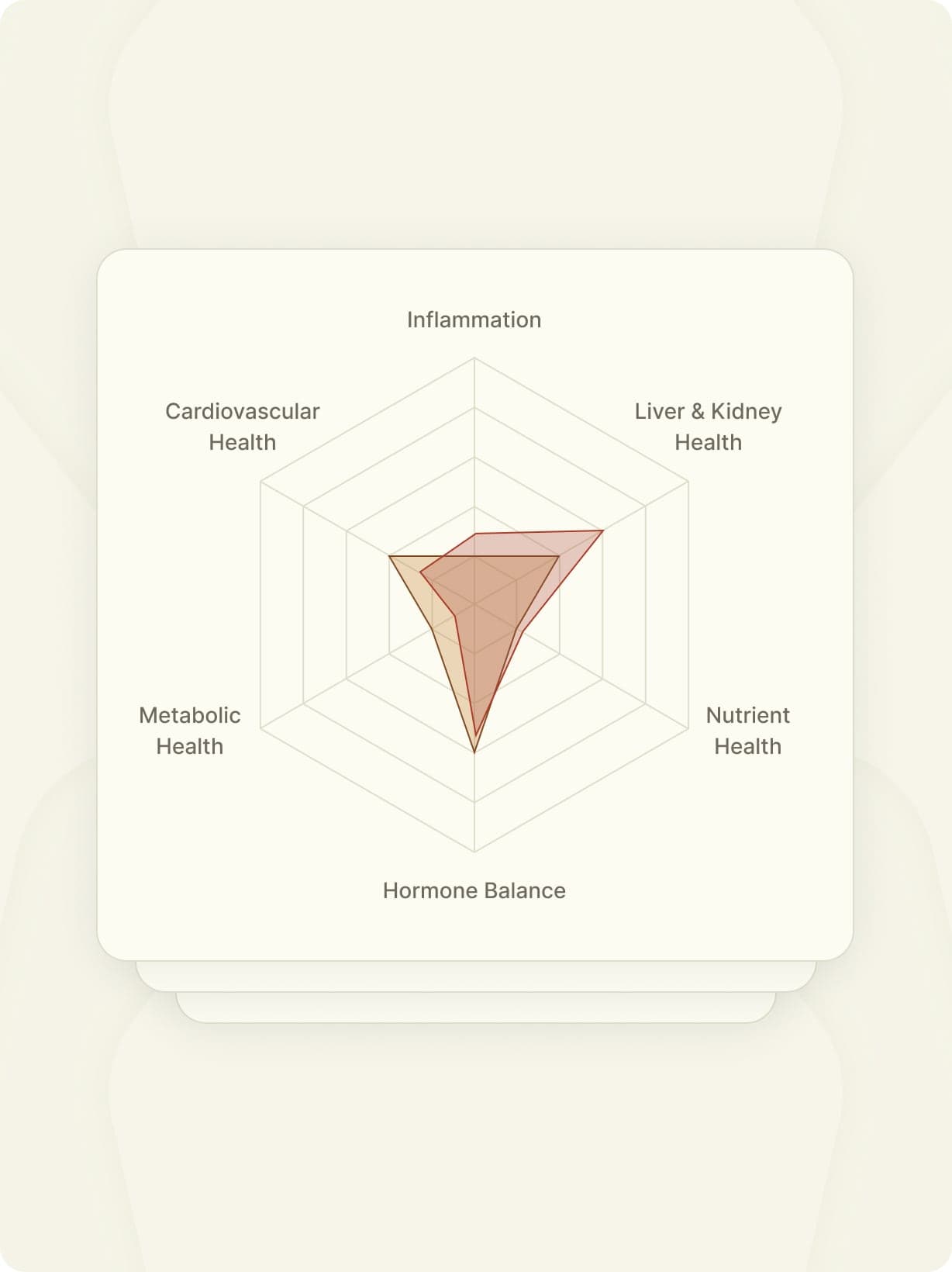 Your doctor's recommendations